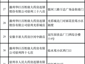 明日起，宿州这些药房可以购买到疏风解毒胶囊和抗原试剂！