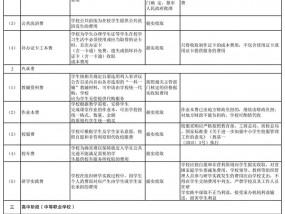 安徽中小学（幼儿园）服务性和代收费项目标准公布，秋季开学执行