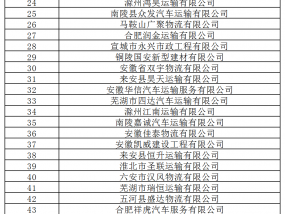 高风险！69家运输企业被通报！