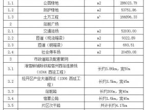 民生关注：宿州西站片区综合开发一期提上日程