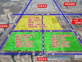 东城片区再推新地，原大马家最后一块拼图2023-8#地块将于12月拍卖