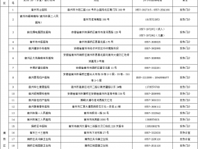 宿州市设置发热门诊（诊室）医疗机构信息（更新第四批）公告