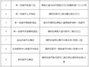 通告！华夏、家和、新一佳等超市降价！端午期间“惠民菜篮子”运行的通告