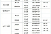 2025年宿州市主城区中小学招生工作咨询电话（最新版）公布