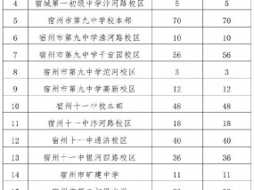 2023年省示范高中定向招生指标公布！