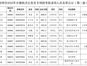 宿州市公务员局最新公示！