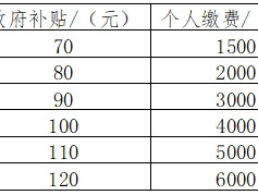 周知！事关埇桥区城乡居民养老保险！