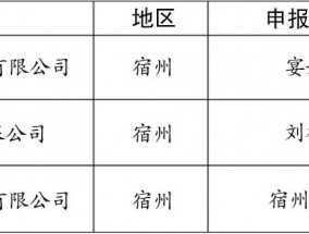 全省公示，宿州3家！