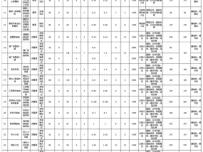 名单来了！今年宿州这35个老旧小区将受益！