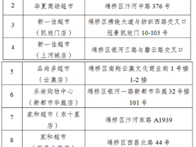 通告！宿州端午“惠民菜篮子”来了