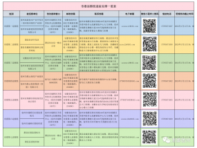 7个巡察组！宿州市这13家单位接受巡察……