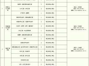 最新招聘！90人！