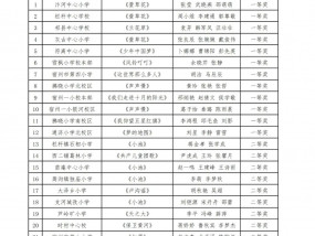 关于公布“2023年埇桥区中小学学生合唱比赛”结果的通知