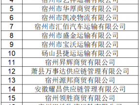 高风险！这20家企业需立即整改！