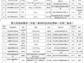 大降！今天起，价格腰斩