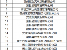 高风险！这24家企业需立即整改！