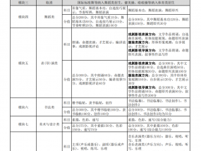 明年起提高文化课成绩！安徽省艺考改革方案发布