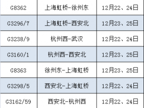 恢复开行、增开列车来啦！