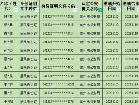 宿州市193名人员受到严厉惩戒！