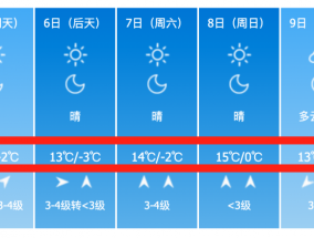 -15℃！有雪！中旬还有极寒天气？