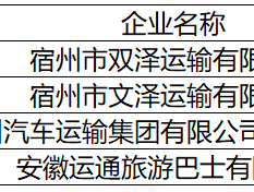 高风险！这4家企业需立即整改！