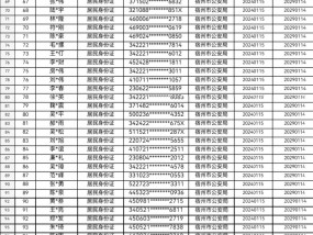 宿州164个单位和人员受到严厉惩戒！