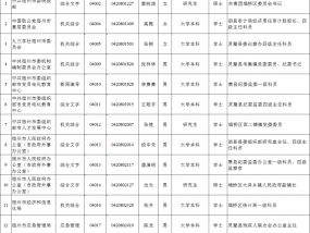 中共宿州市委组织部公示！附人员名单……