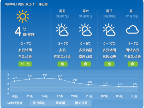 紧急！宿州发布重污染天气黄色预警！这些人避免户外活动！