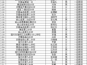 名单公示！涉及宿州1235人！