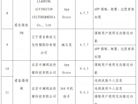 注意！工信部通报120款侵害用户权益的APP！