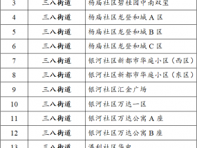 关于宿州市主城区第二批无疫小区（村）的通告（第41号）