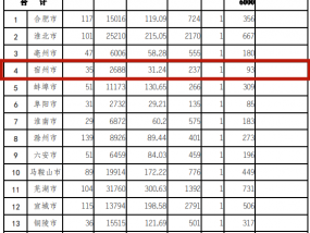 93万元！事关宿州老旧小区改造