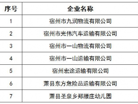 高风险！这7家企业被通报整改！