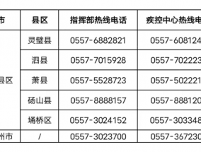 安徽新增4例（濉溪县）无症状！宿州疾控发布紧急提醒！请主动报备！