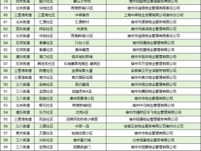 宿州市第三季度物业考核排名公布！排在第一的是……