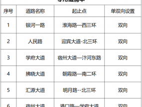 不得占用！宿州市城区公交专用道通行管理措施的通告！