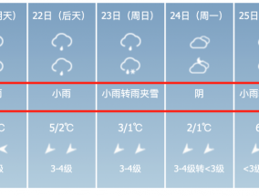 大雪！暴雨！大范围来袭！宿州接下来……