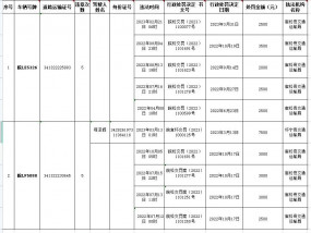 曝光！宿州这几个车辆严重违法超限超载运输！