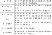2025年宿州市主城区中小学招生工作方案（附学区一览表）