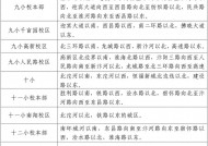 2025年宿州市主城区中小学招生工作方案（附学区一览表）