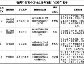 正在公示！宿州市住宅小区物业服务项目“红黑榜”名单出炉！