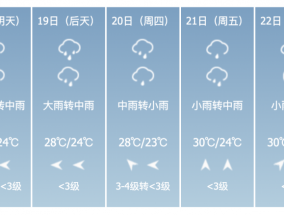 提醒！未来几天全是雨雨雨雨雨雨！宿州高温降至“2”字头！