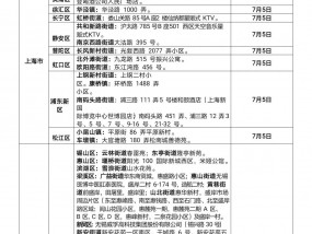 事关疫情防控，省外来(返)宿人员请注意