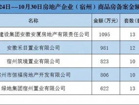 宅均价6882元/平！10月24日-30日宿州市共备案129套！