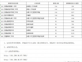 宿州市2023年普通高中录取自主批次位次排名公布！