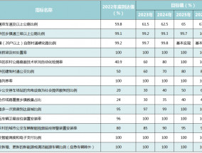 省政府办公厅印发重要通知