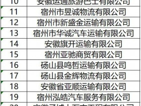 高风险！宿州这30家企业需立即整改！