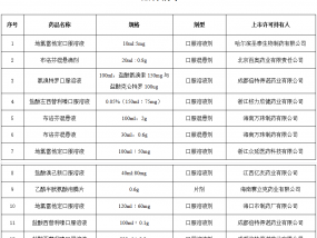 国家药监局紧急批准！12个新冠病毒感染对症治疗药物上市