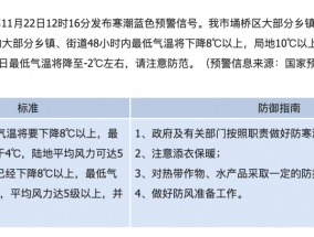 降温8℃以上！宿州发布寒潮蓝色预警！