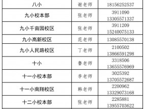 2023年宿州市主城区中小学招生工作“二十问”（附：招生咨询电话）